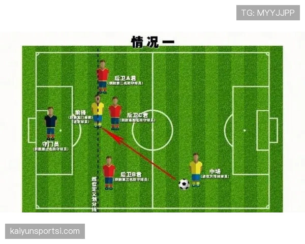 加时赛规则：两段各十五分钟，仍适用越位并以点球定胜负