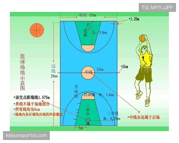 中线规则解析：篮球比赛中如何正确理解中线违例与判罚标准