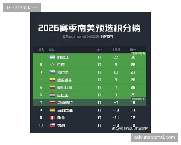哥伦比亚2026世界杯赛程分析与出线前景预测