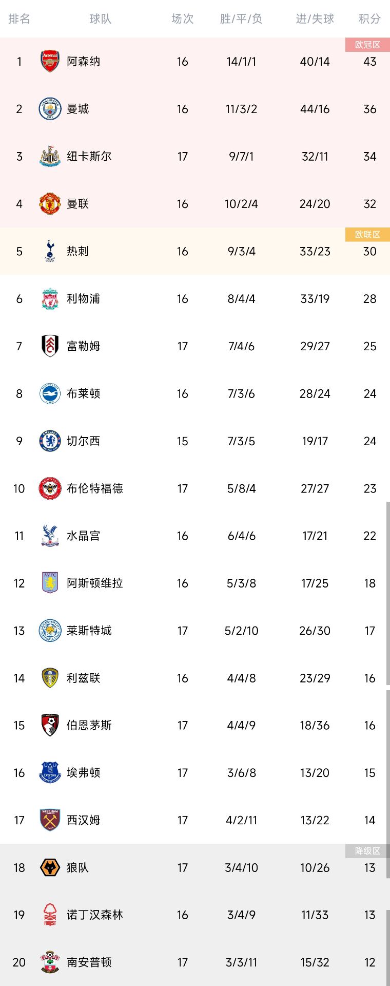 开云体育-曼城1-0战胜伯恩茅斯，继续领跑英超积分榜