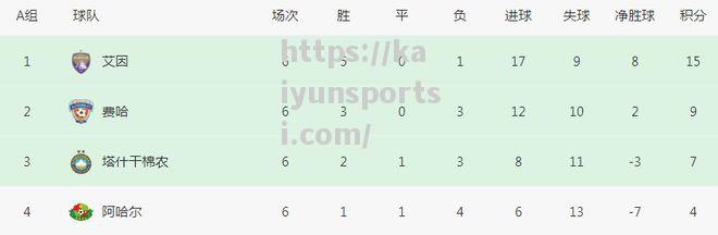 开云体育-亚冠诞生奇迹：9分出线强亚足联助攻山东泰山