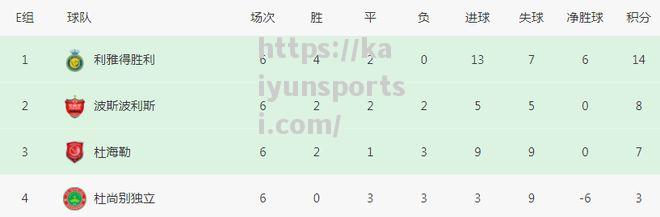 开云体育-亚冠诞生奇迹：9分出线强亚足联助攻山东泰山