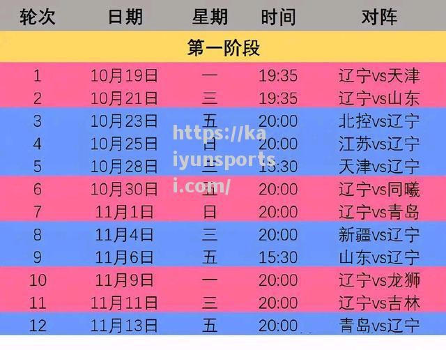 开云体育-CBA新赛季赛程曝光：总决赛将于X月X日打响_