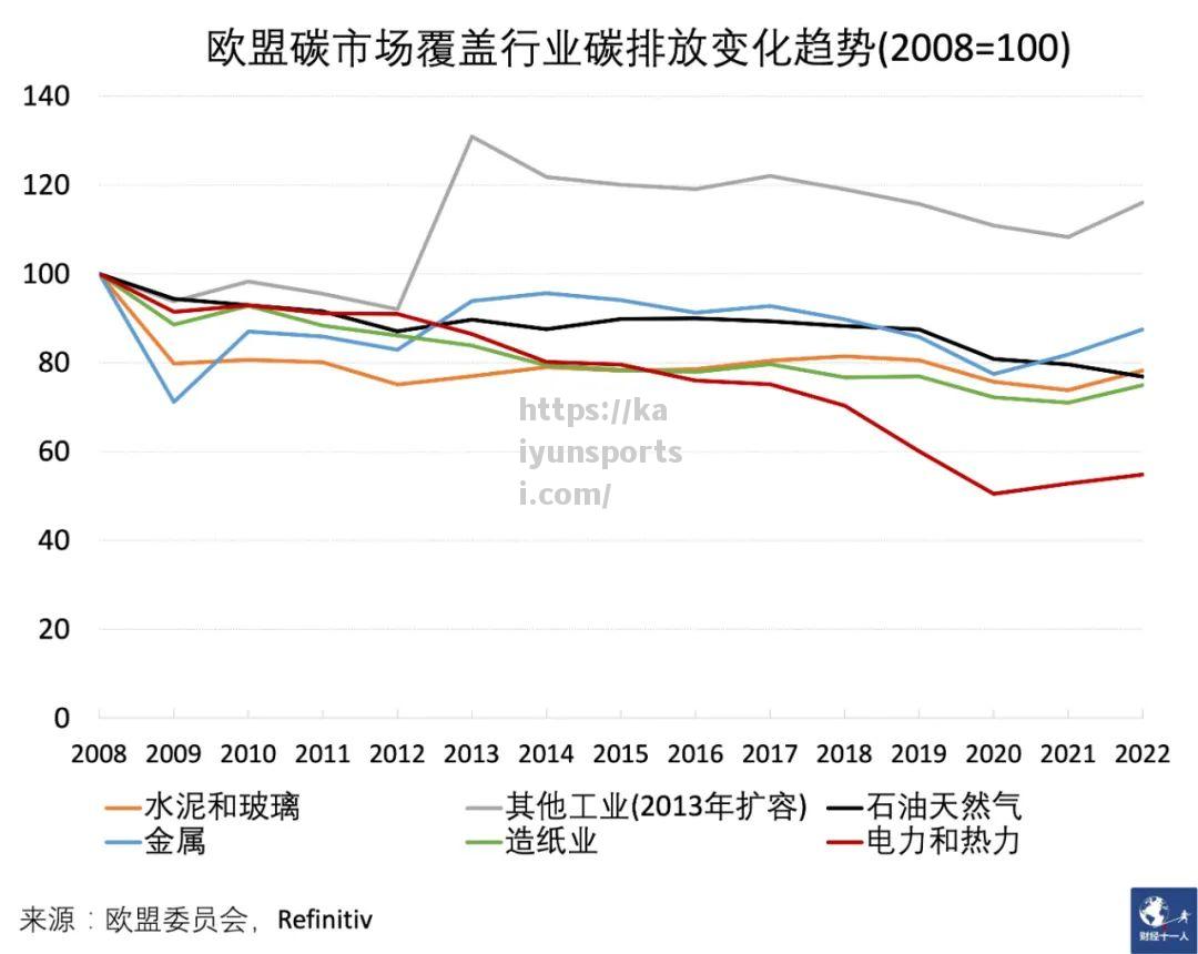 开云体育-欧盟CBAM碳边境调节机制將将首批覆盖钢铝水泥_