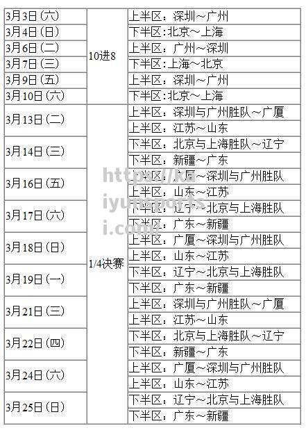 开云体育-CBA季后赛四强揭晓！广东首轮淘汰山西，对阵新疆晋级半决赛