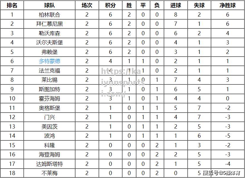 开云体育-拜仁慕尼黑客场告捷，引领积分榜