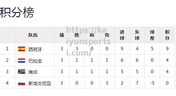 开云体育-斯洛文尼亚队惨遭逆转，无缘晋级