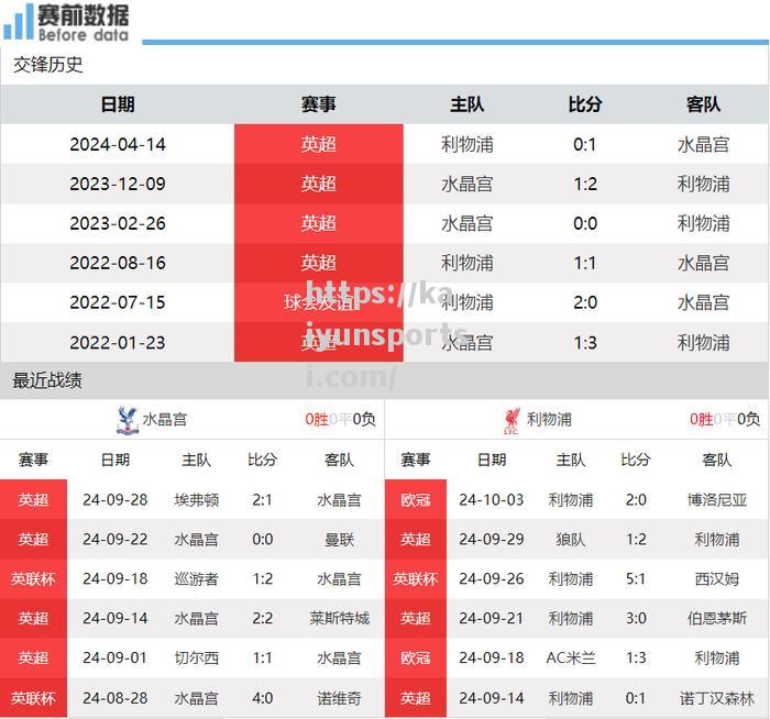 开云体育-利物浦主场胜出，领先优势雪耻