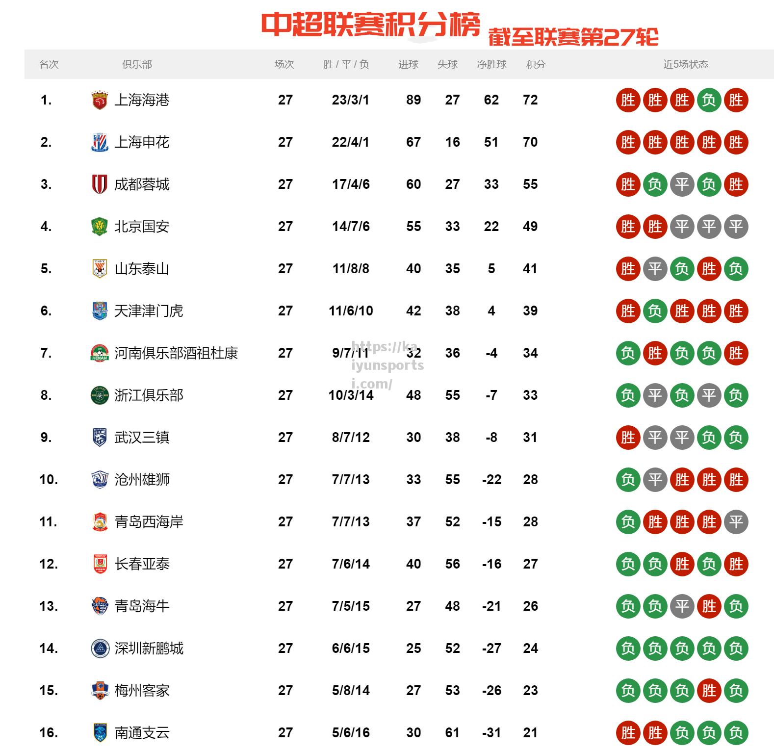 开云体育-国安主场大捷，继续领跑积分榜